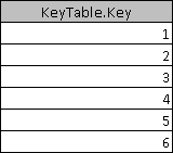 KeyTable
