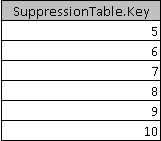 SuppressionTable